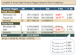 Check spelling or type a new query. Http Rahadiandimas Staff Uns Ac Id Files 2011 11 Percobaan Faktorial Rpt Pdf