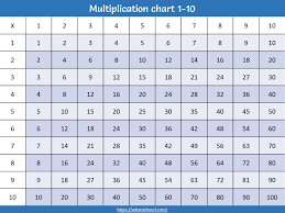 Multiplication (times) tables from 1 to 10 with 20 rows each is available in pdf, printable & downloadable format for easy reference. Multiplication Tables Chart For Kids Printable Your Home Teacher