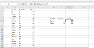 Fungsi financial 1) fv fungsi : Data Analisis Excel Dengan Fungsi Max Dan Min If
