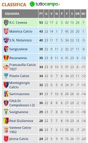 Serie d.dal girone a al girone i. Classifica Di Serie D Girone F 23 Radio G Giulianova Facebook