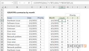 Excel Formula Summary Count By Month With Countifs Exceljet