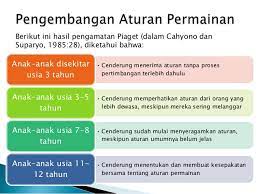 Tahapan perkembangan moral adalah ukuran dari tinggi rendahnya moral seseorang berdasarkan perkembangan penalaran moralnya seperti yang diungkapkan oleh lawrence kohlberg. Teori Teori Perkembangan Moral Piaget Kohlberg