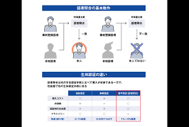 パナソニックグループ 採用情報 - Panasonic