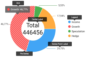 Piechartview Class Mobile Ui Controls Devexpress