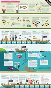 The Essential Do It Yourself Guide To Succesful Linkbait Infographic Marketing Digital Marketing Infographics Infographic