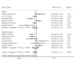 Additionally, persona 5 royal now has segments in which you help ann. Prognostic Value Of Pd L1 Expression In Tumor Infiltrating Immune Cells In Cancers A Meta Analysis
