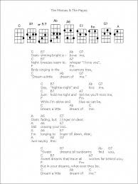 Mamas And Papas Dream A Little Dream Of Me Chords Learntoplayukulele Ukulele Songs Ukulele Music Ukulele