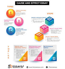 Pin On Essay Writing Service 5staressays