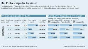 Beim heutigen, tiefen zinsniveau ist auch eine hausfinanzierung ohne eigenkapital möglich. Finanzierungen Wie Riskant Ist Der Hauskauf Ohne Eigenes Geld Finanzieren Faz