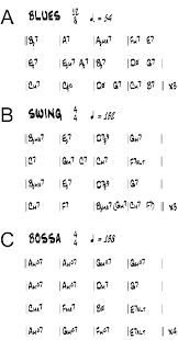 Chord Progressions For A Blues B Swing And C Bossa Nova Backing Download Scientific Diagram