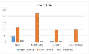 Chart Styles In The New Microsoft Office Microsoft 365 Blog