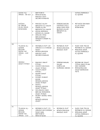 Rph / rpt pendidikan islam. Himpunan Rpt Pendidikan Islam Tingkatan 1 Yang Terhebat Khas Untuk Para Ibubapa Download Cikgu Ayu