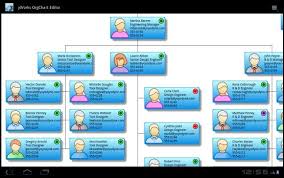 Easily Create Diagrams And Switch Their Layout In A Click