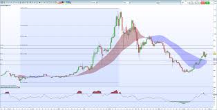 cryptocurrency price analysis bitcoin ripple litecoin