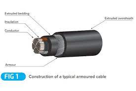 What does cpc stand for in construction? The Earthing Functions That Can Be Performed By The Armouring Of A Cable Technique Learning Solutions