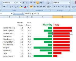 How To Fake A Two Directional Bar Chart In Excel The