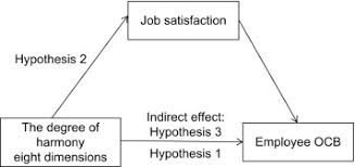 Definition of job satisfaction in the definitions.net dictionary. Job Satisfaction An Overview Sciencedirect Topics