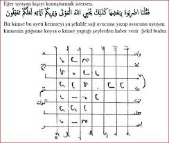 Uyuyan Kisiyi Konusturmak Dualar Duanin Gucu Sifa Duasi