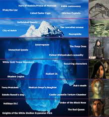 How to activate knights of the nine in oblivion. The Oblivion Iceberg Oblivion