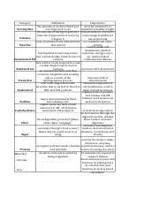 2 2 2 Nutritional Terms Chart Dyana Melchor Xlsx