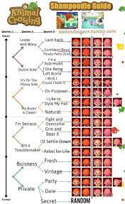 Getting the right kind of hair in animal crossing. Pin By êˆ á´— êˆ On Animal Crossing Animal Crossing Hair Animal Crossing Hair Guide Animal Crossing 3ds