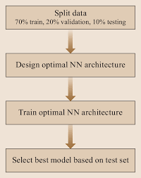 Check spelling or type a new query. Machine Learning For Glass Modeling Springerlink
