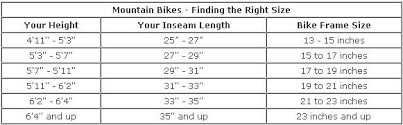 Choosing The Right Mountain Bike Road Bicycles Etc