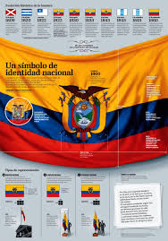 Colombia, venezuela y ecuador mantuvieron el diseño en sus banderas y, aunque fueron produciéndose cambios a lo largo del tiempo, en la actualidad podemos reconocer la bandera madre de forma evidente. Infografia La Bandera De Ecuador Simbolo De Identidad Nacional El Dia De La Bandera De Ecuador Es El 26 De Septiemb Infographic Health Ecuador Ecuador Travel