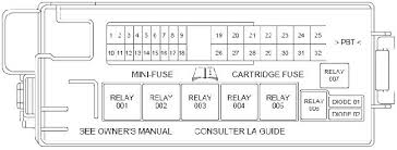 I nееd fuse box diagram for 2003 ford expedition spесifiсаlly whiсh fusе is thе windshiеld wipеr? 2006 Lincoln Ls Fuse Box Wiring Diagrams Name Crop Museum Crop Museum Illabirintodellacreativita It