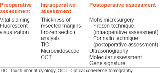 Clear margins are associated with a lower risk of a local recurrence (cancer returning in the same breast). A Comprehensive Review Of Surgical Margin In Oral Squamous Cell Carcinoma Highlighting The Significance Of Tumor Free Surgical Margins Kamat M Rai Bd Puranik Rs Datar Uv J Can Res Ther