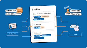 Developer Portal | Batch Documentation