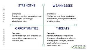 Health Care Swot Analysis Medical Strategic Planning