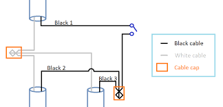 This helps a lot to see how to daisy chain from one power source. Two Power Sources In A Single Gang Switch Box Home Improvement Stack Exchange