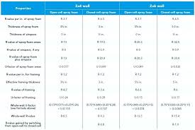 2 X 6 Wall Insulation R Value R Value Map And Chart 2 X 6 Stud