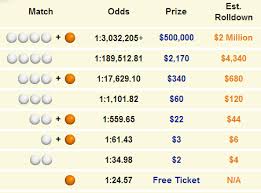 Florida Lucky Money Prizes And Odds