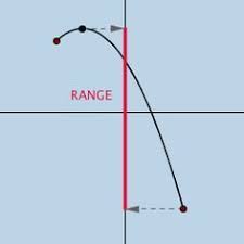 Domain Range Illustrated Maths Algebra Algebra Fun Math Courses