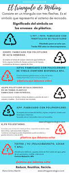 El Triangulo De Mobius Triangulo Que Representa El Reciclaje Significado De Cada Signo Y Numero Que Aparec Reduce Reutiliza Recicla Hogar Ecologico Reciclaje