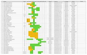 Formatieren und anpassen von tabellen. Unsere Saatgut Tabelle Fur Den Gemuseanbau Krautkopf