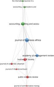 Sun kap enterprises's reputation score is 83%, which is excellent. A Dynamic Review Of The Emergence Of Corporate Social Responsibility Communication Springerlink
