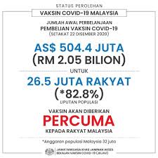 Kkmalaysia On Twitter Perkembangan Semasa Berkaitan Pembekalan Vaksin Covid19 Untuk Malaysia Semua Perjanjian Ini Akan Memberikan Malaysia Akses Vaksin Bagi Keperluan 83 Rakyat Malaysia Atau 26 5 Juta Sumber Jawatankuasa Khas Jaminan