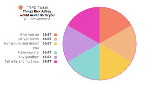 Typo Talks Blog Archiv Things Rick Astley Would Never Do