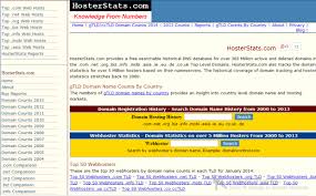 How To Check Domain Name History Best Tools