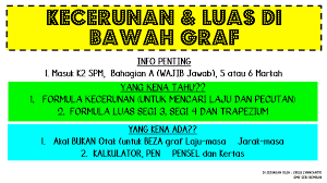 Setiap materi mengandung energi yang disebut energi internal (u). Kecerunan Dan Luas Di Bawah Graf 1 Flip Ebook Pages 1 21 Anyflip Anyflip