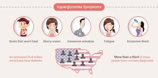 We did not find results for: Proven Tips Strategies To Bring High Blood Sugar Down Quickly Thediabetescouncil Com