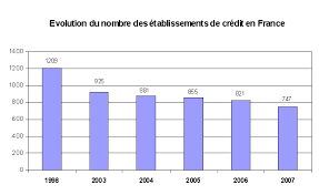 Banque et populaire à la fois. La Regulation Bancaire A L Epreuve De La Crise Financiere