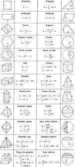 F6279e288f8b3b95e326fe9e2f396bd5 Jpg 640 1 414 Pixel Studying Math Math Formulas Math Geometry