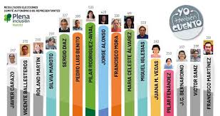 All 136 seats in the assembly will be up for election. Resultados Elecciones Comite Autonomico Plena Inclusion Madrid