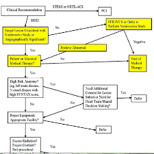 fractional flow chart reserve burts stent blog