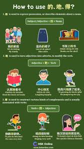 Please, add new entries to the dictionary. Pin Oleh Ting Ting S Nest China Trave Di Chinois Bahasa China Pendidikan Kosakata