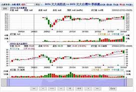立訊精密 (002475) 陸股股票, 股價 57.90, 漲跌 1.69, 提供最即時的股價走勢, 以及行情, 報價, 近期表現, 近期交易狀況, 電子同類陸股表現, 長期歷史k線, 還有與電子相關的台股表現. 0050 Vs 0056 å¿—å·¥çˆºçˆº ç—žå®¢é‚¦